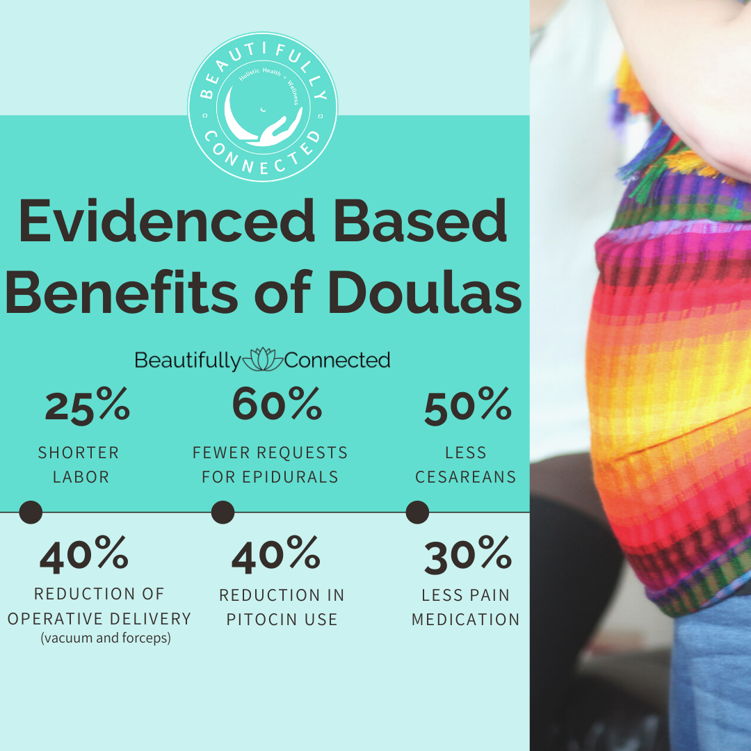 Evidence Based Benefits Of Doula Care - Beautifully Connected